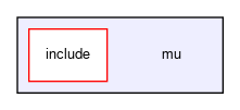 mu