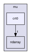 crt0